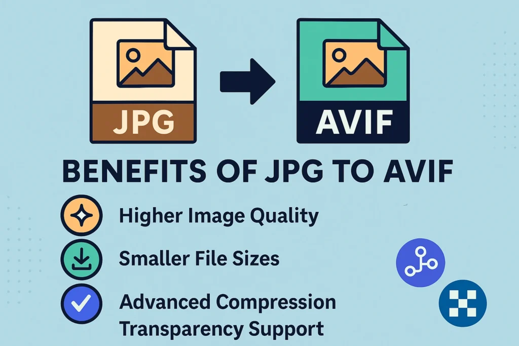 Imag-Convert-to-AVIF-benifits